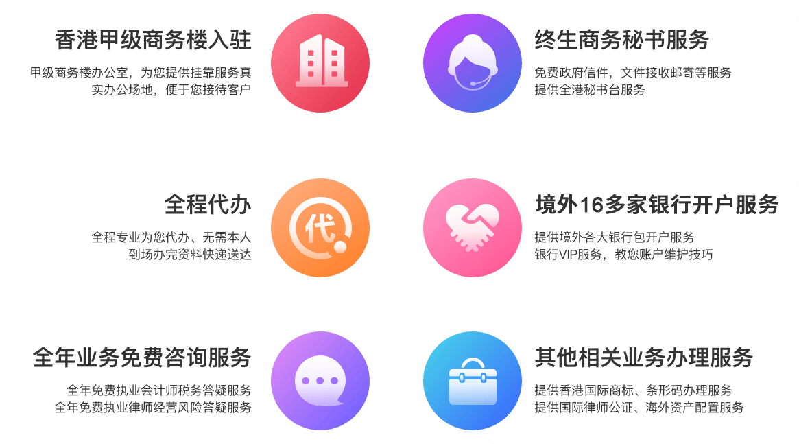 服務(wù)保障