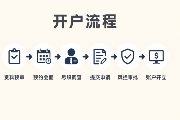 新加坡銀行開戶全攻略（2025）｜開戶條件、流程、銀行對(duì)比與常見問題詳解