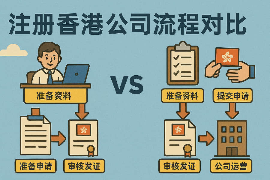通過(guò)代理注冊(cè)香港公司流程對(duì)比詳解